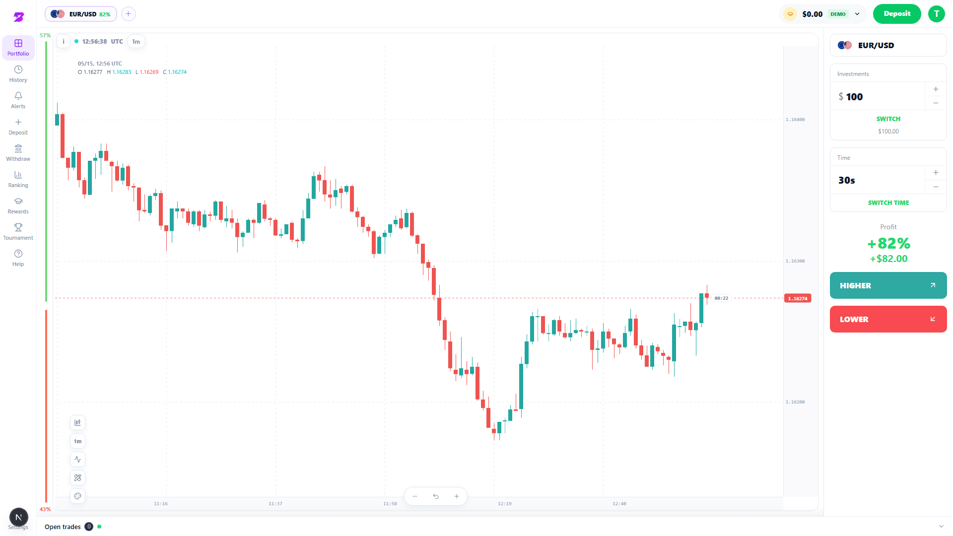 Bintrox professional user trading chart with EUR/USD candles and one-click trade controls